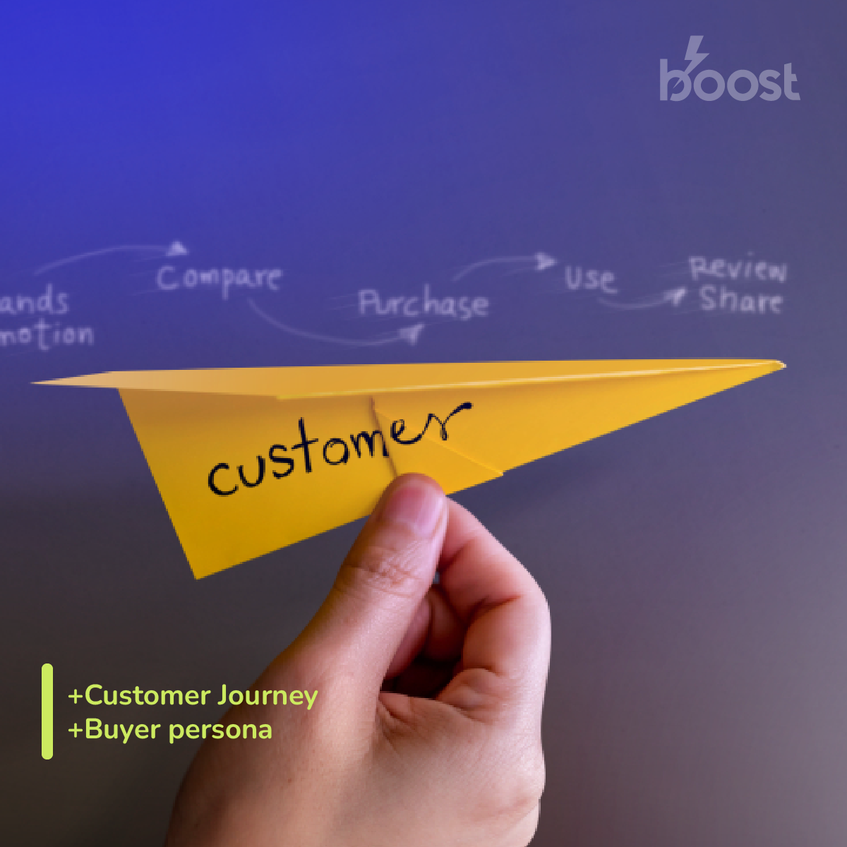 El customer journey, el recorrido que realiza un cliente.